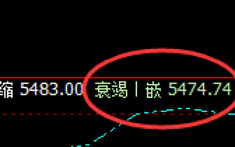 液化气：涨超2%，4小时低点精准实现极端拉升