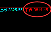 豆粕：涨超2.5%，4小时试仓低点精准实现极端拉升