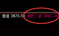 豆粕：涨超2.5%，4小时试仓低点精准实现极端拉升