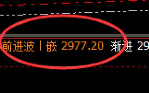 菜粕：周线次高实现精准冲高回落
