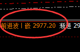 菜粕：周线次高实现精准冲高回落