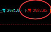菜粕：周线次高实现精准冲高回落