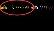 聚丙烯：4小时结构精准大幅拉升，低点多单规则化交易