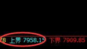 聚丙烯：4小时结构精准大幅拉升，低点多单规则化交易