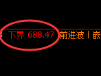 铁矿石：日周交叉实现强势强势振荡