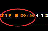 豆粕：4小时结构精准疯狂进入规则化洗盘结构