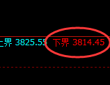 豆粕：4小时结构精准疯狂进入规则化洗盘结构