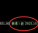 菜粕：4小时回补修正高点精准触及并直拉回撤