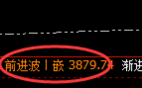 沥青：日线结构高点精准实现大幅冲高回落