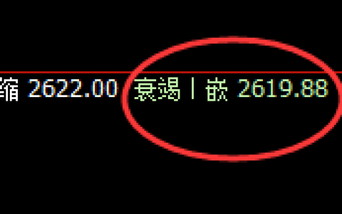 甲醇：4小时低点精准快速拉升，价格结构形成宽幅波动