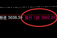 液化气：跌超1.5%，4小时高点精准实现极端疯狂回撤