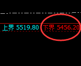 液化气：跌超1.5%，4小时高点精准实现极端疯狂回撤