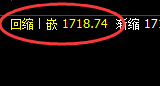 美黄金：4小时低点精准快速展开大幅拉升