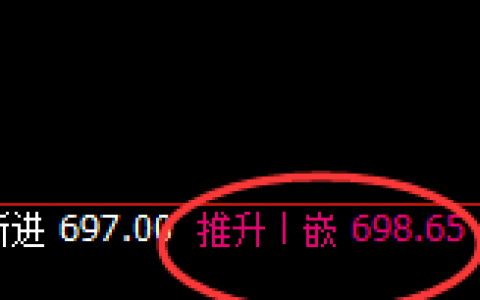 铁矿石：日线结构高点精准快速实现冲高回落