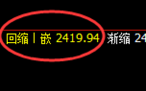 焦炭：日线结构精准规则化实现快速冲高回落