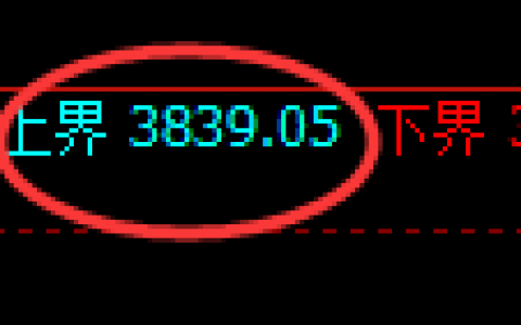 沥青：4小时试仓结构精准实现大幅冲高回落