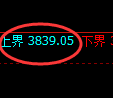 沥青：4小时试仓结构精准实现大幅冲高回落