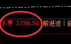 沥青：4小时试仓结构精准实现大幅冲高回落