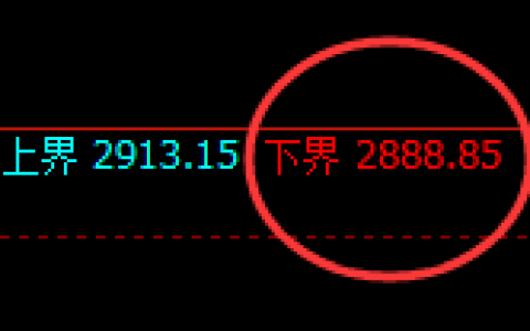 菜粕：日线试仓结构精准快速拉升修正