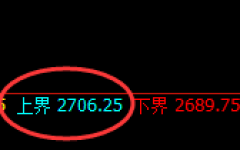 甲醇：4小时结构精准展开规则化宽幅振荡