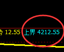 沪银：4小时强势高点精准实现快速杀跌