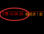 沪银：4小时强势高点精准实现快速杀跌