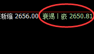 甲醇：精准无误规则化宽幅运行结构