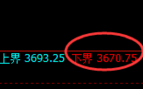 螺纹：日线试仓低点精准拉升，强势进入回补