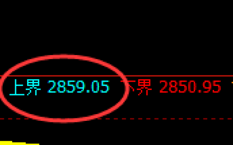 燃油：跌超4.5%，4小时高点精准实现强势回撤