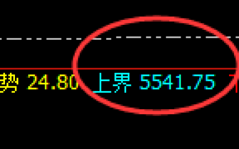 液化气：精准冲高回落，价格展开强势宽幅运行结构