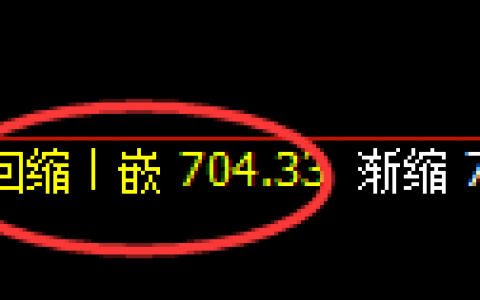 铁矿石：涨超3%，4小时次低点精准实现强势拉升