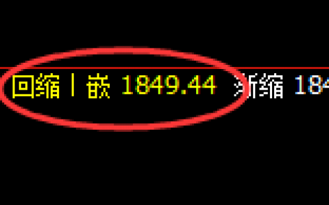 焦煤：4小时修正低点精准快速拉升，利润可观
