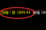 焦煤：4小时修正低点精准快速拉升，利润可观