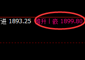 焦煤：4小时修正低点精准快速拉升，利润可观