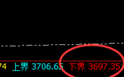 沥青：4小时试仓低点，精准大幅拉升