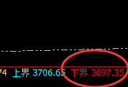 沥青：4小时试仓低点，精准大幅拉升