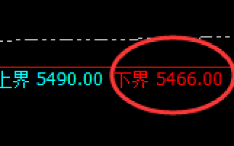 液化气：日线结构高点，精准实现大幅冲高回落