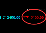 液化气：日线结构高点，精准实现大幅冲高回落