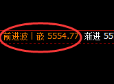 液化气：日线结构高点，精准实现大幅冲高回落