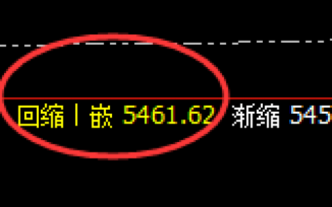 PTA：涨超2.5%，日线结构低点精准实现规则化强势拉升