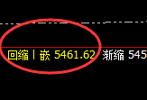 PTA：涨超2.5%，日线结构低点精准实现规则化强势拉升