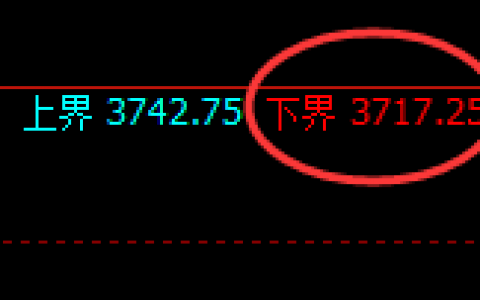 螺纹：日线试仓低点，精准维持单边强势回升