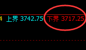 螺纹：日线试仓低点，精准维持单边强势回升