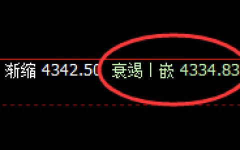乙二醇：涨超2%，4小时低点精准规则化完美回升