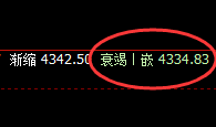 乙二醇：涨超2%，4小时低点精准规则化完美回升