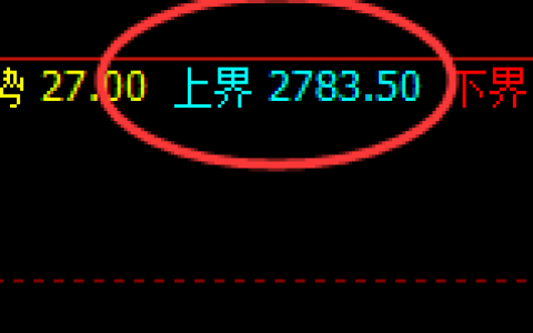 甲醇：直线拉升并精准实现快速冲高回落