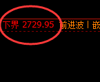 甲醇：直线拉升并精准实现快速冲高回落
