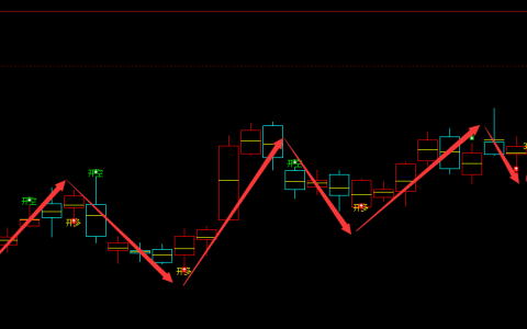豆粕：日线周期（多空信号）精准转折结构