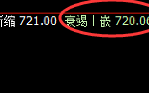 铁矿石：涨超2%，4小时低点精准快还回升