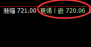 铁矿石：涨超2%，4小时低点精准快还回升